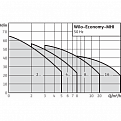 Многоступенчатый насос Economy MHI202-1/10/E/3-380-50-2 