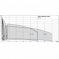 MVI9504/1-3/25/E/3-380-50-2, Wilo