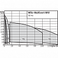 MVI410-3/16/E/3-380-50-2, Wilo